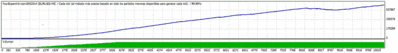 TesterGraph2006-2010spread4comisionesdescuenta.gif