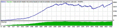 StrategyTester2010hastahoyspread4descuentacomision.gif