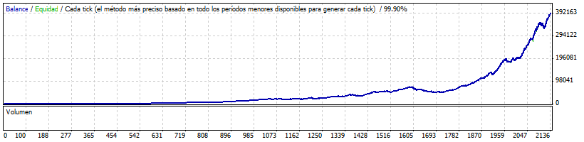 StrategyTester2010-2014descuentacomisionV1.gif