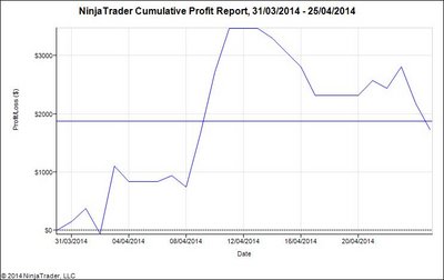 NinjaTrader Cumulative Profit Report, 31_03_2014 - 25_04_2014.jpg