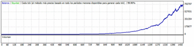 StrategyTestergbpusd.gif