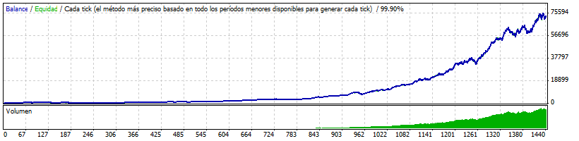 StrategyTestergbpusdspread10.gif