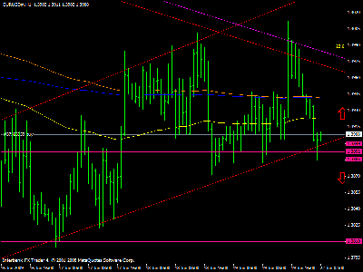 eurusd 1 hs.gif