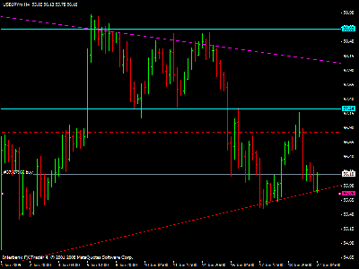 usdjpy 4 hs.gif