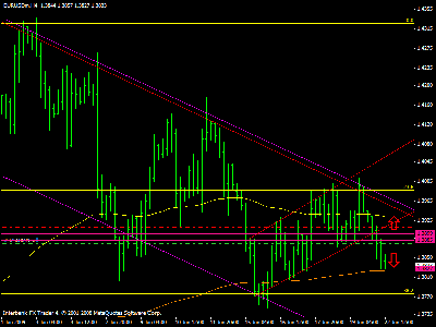 eurusd 4hs.gif