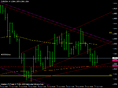 eurusd 4hs.gif