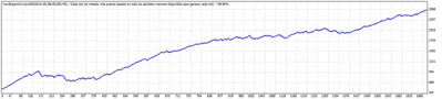 TesterGraphlotajefijo.gif