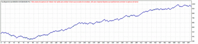 TesterGraphapertura1min.gif