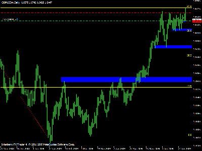 gbpusd diario.gif