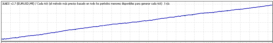 TesterGraph.gif