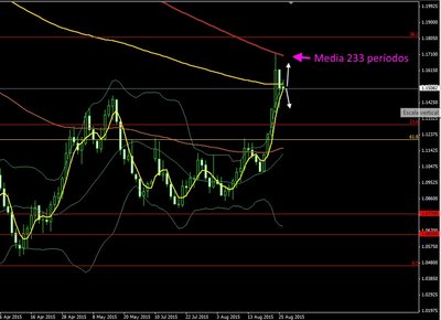 EURUSD D1.jpg