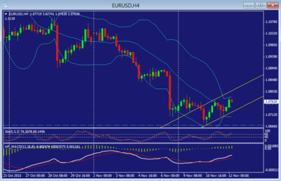 EURUSD_11-11.png