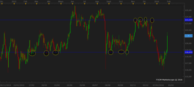 USDJPY D1 (01-31-2016 1811).png