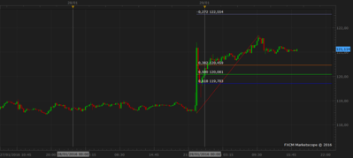 USDJPY m15 (01-31-2016 1812).png