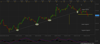 GBPJPY H1 (02-04-2016 1930).png